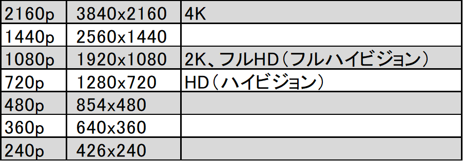 07 Aviutl 動画のサイズと解像度について Youtubeのおすすめ設定 好きな事で生きていく